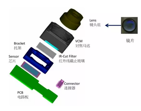 友谊苹果6维修为什么从iPhone6开始苹果摄像头就开始凸起了 友谊苹果6维修为什么从iPhone6开始苹果摄像头就开始凸起了