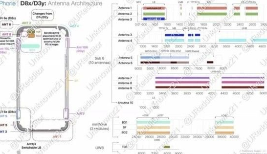 友谊苹果15维修中心分享iPhone15系列配置怎么样 友谊苹果15维修中心分享iPhone15系列配置怎么样