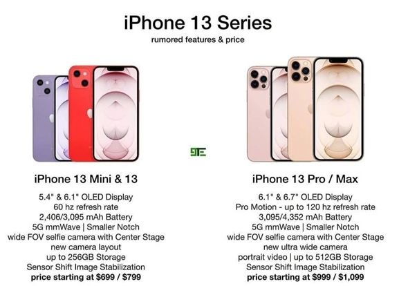 友谊苹果手机维修分享iPhone 13系列四款新机售价分别是多少 